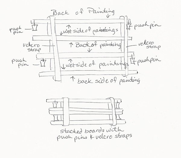 how to carry wet paintings