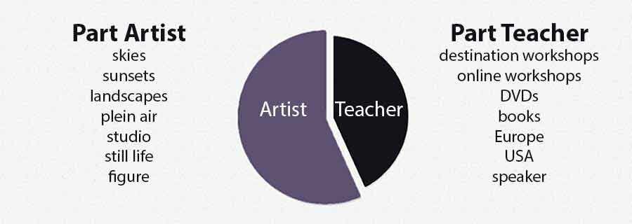 artist-teacher